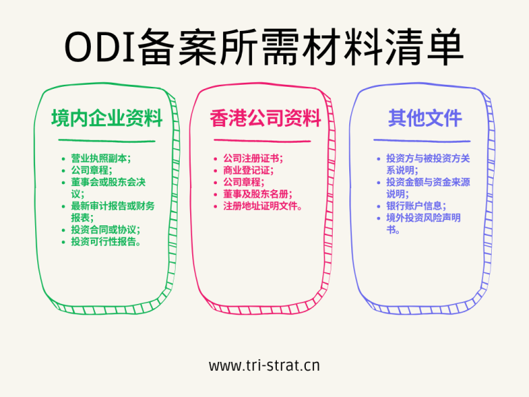 ODI备案所需材料清单
