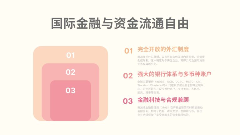 国际金融与资金流通自由
