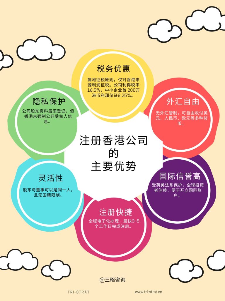 注册香港公司的主要优势