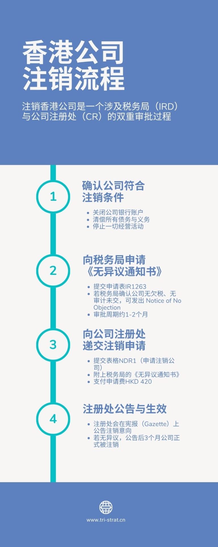 香港公司注销流程