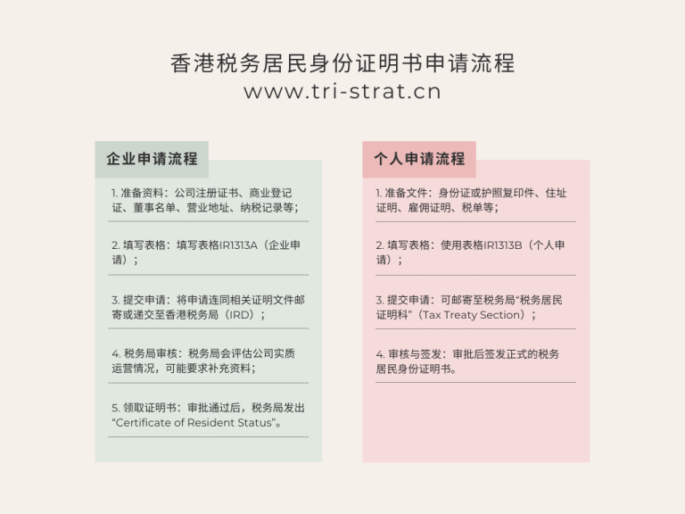 香港税务居民身份证明书申请流程